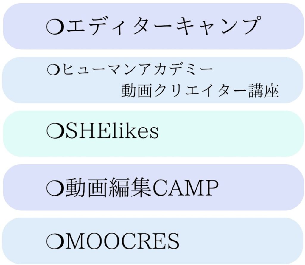 大阪で学べる動画編集スクール5選の内訳