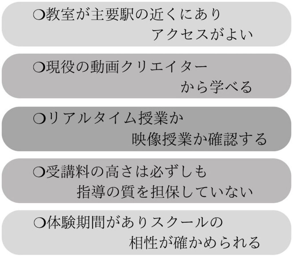 東京の動画編集スクールを選ぶポイント内訳