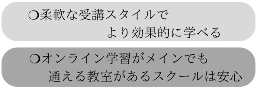 東京の動画編集スクールの通学でもオンラインでも学べる内訳